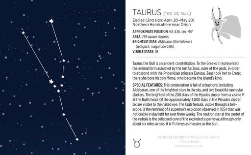 Constellations Knowledge Cards - sample card