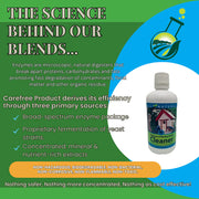 Bird House Cleaner with spray bottle
Science behind the Ingredients