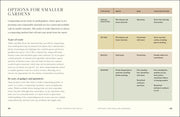 text about options for smaller gardens