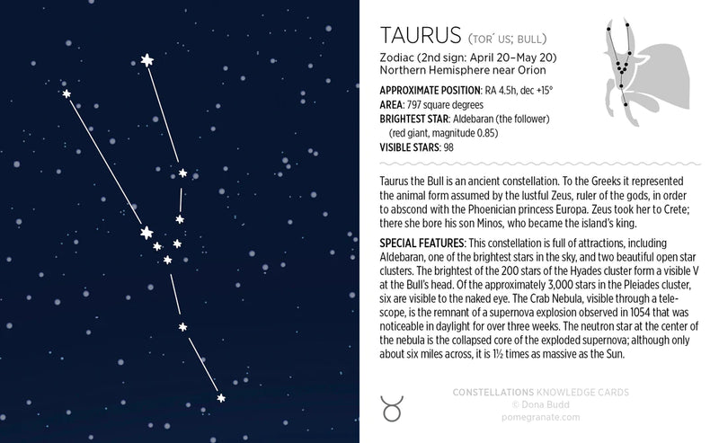 Constellations Knowledge Cards - sample card