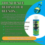 Fountain Protector 8 oz
Behind the science