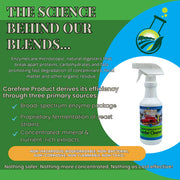 hummingbird feeder cleaner
Science behind the ingredients