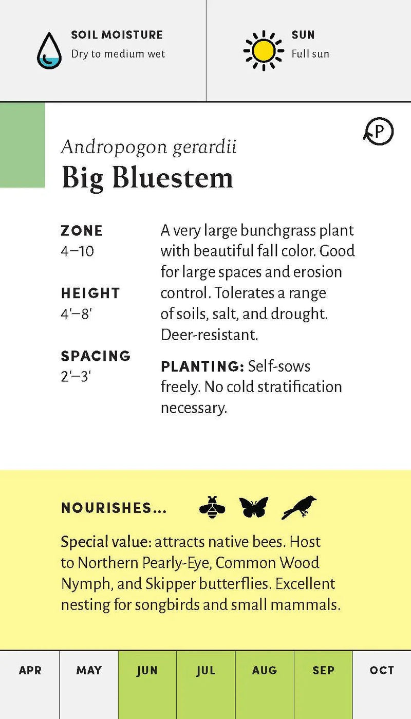 Pollinator Garden Planning Deck
Information side of card