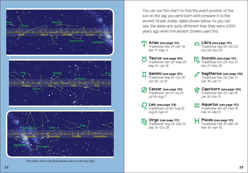 Astrological chart showing zodiac signs and their positions on a starry background, with text explaining how to use the chart.