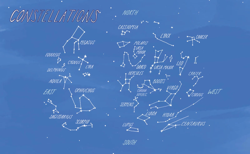 constellations