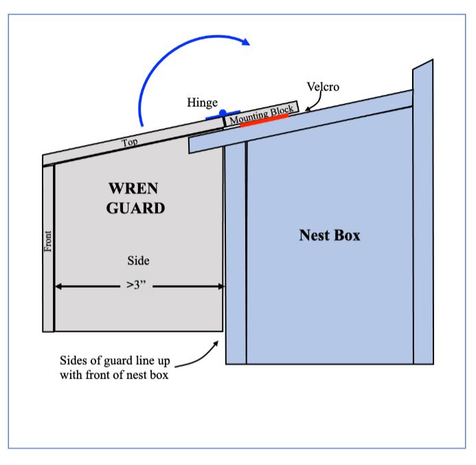 Wren Guard for Slope Roofed Nest Boxes - diagram